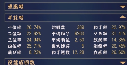 【麻雀】ワイ「雀魂の成績見て」なんJ民「こいつガイジじゃん」\n_1
