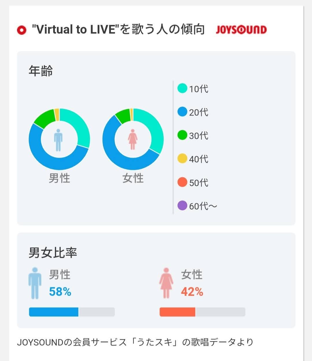 【悲報】ホロライブ、6期生のクリエイター集団を入れたせいで先輩ホロメンが軒並み駆逐されそう\n_1