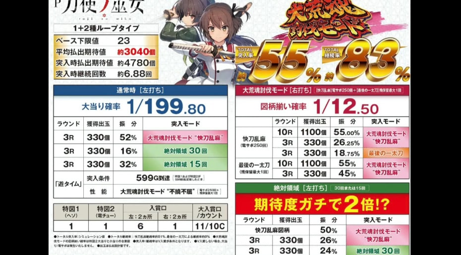 【朗報】パチメーカー「馬鹿デカ筐体にして目立ったろ儲けたろ！」SANKYO「普通の筐体にしたろ」\n_1
