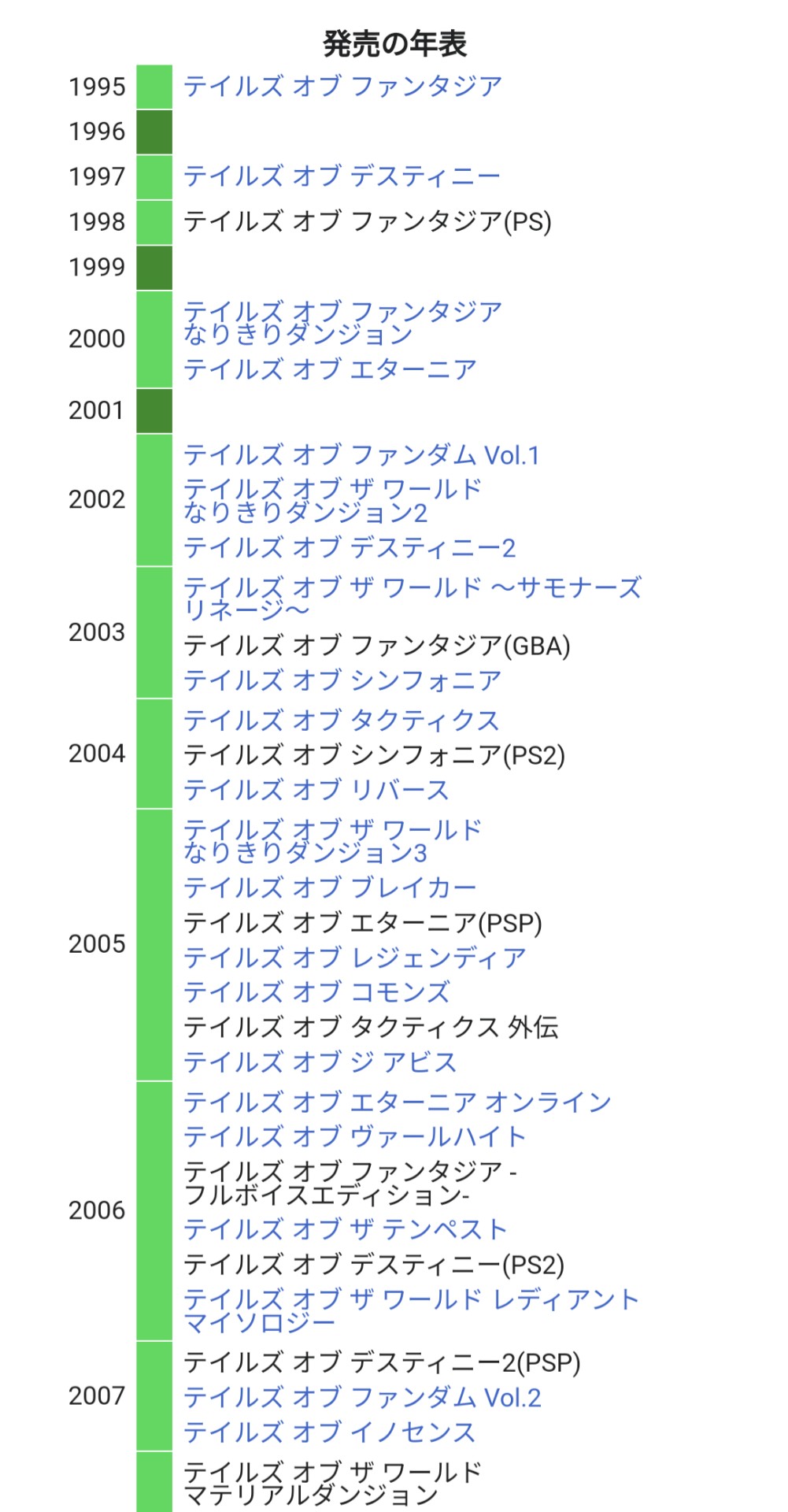 【悲報】テイルズオブキャラクター総選挙、とんでもないキャラが1位になってしまう\n_1