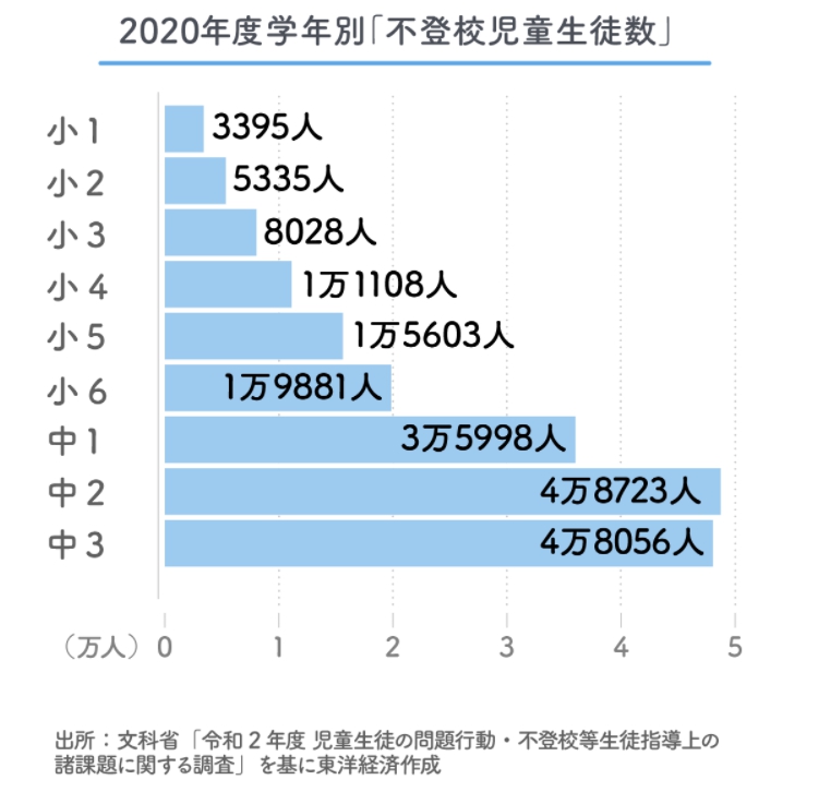 【悲報】中3男子殺人事件、令和史上最悪の少年犯罪か？\n_2