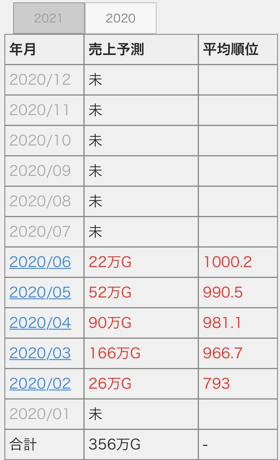 ガチでサービス終了を看取ったゲームWWWYWWWYWWWYWWWYWWWYWWW★2\n_2