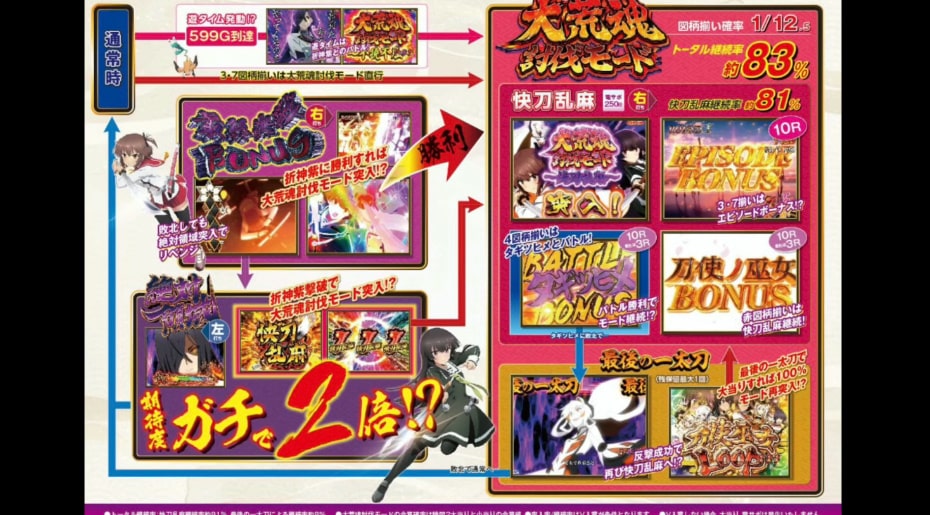【朗報】パチメーカー「馬鹿デカ筐体にして目立ったろ儲けたろ！」SANKYO「普通の筐体にしたろ」\n_2