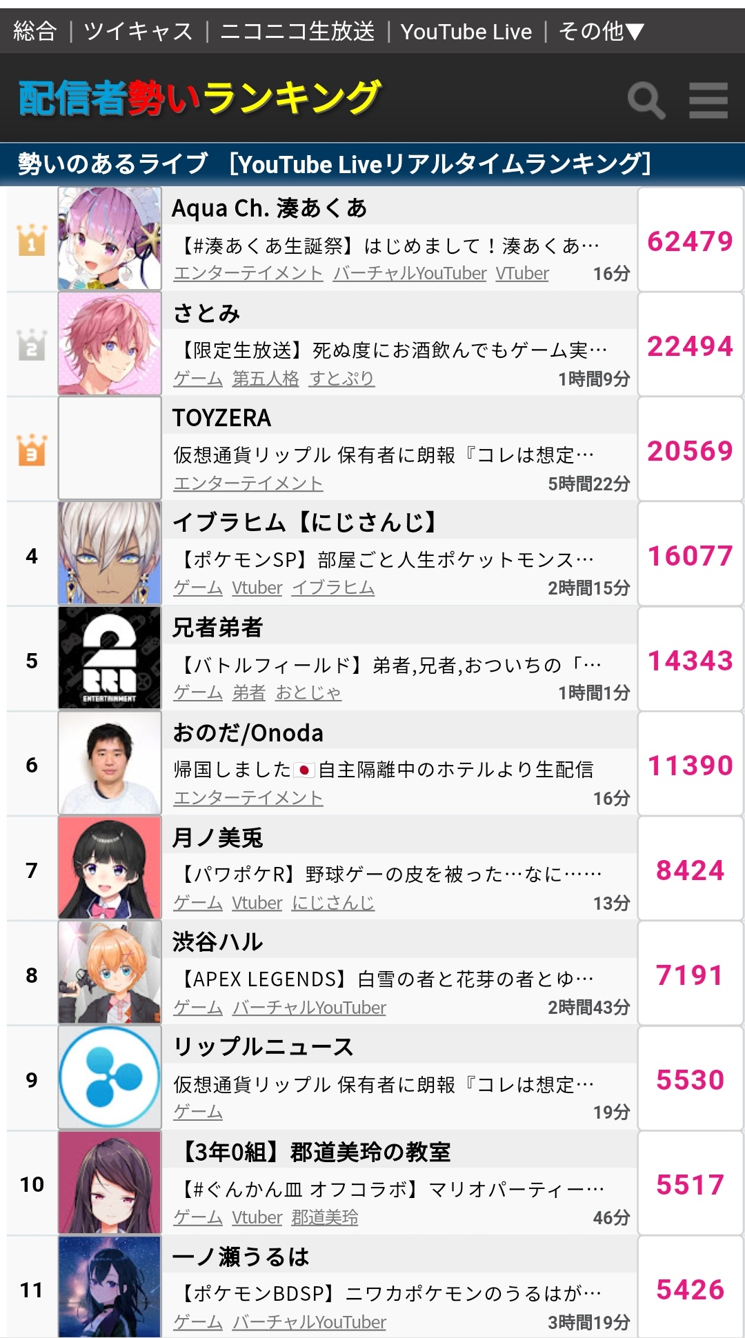 ホロライブ新人沙花叉クロヱちゃん、歌っただけで10万ｗｗｗｗｗｗｗｗｗｗｗｗｗｗｗ\n_1
