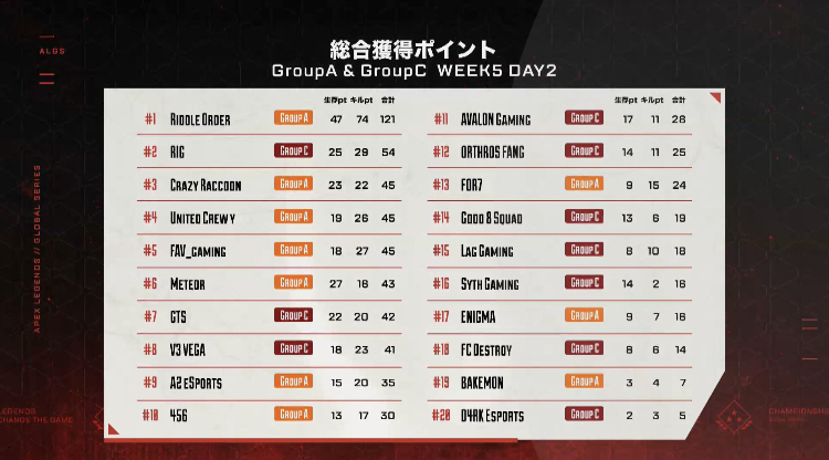 【大敗】ヴァロラントVCT Champions TSvsCR ★3\n_1