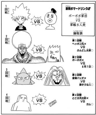 【悲報】ボボボーボ・ボーボボのアニメを打ち切りに追い込んだクレームが酷すぎると話題に\n_1