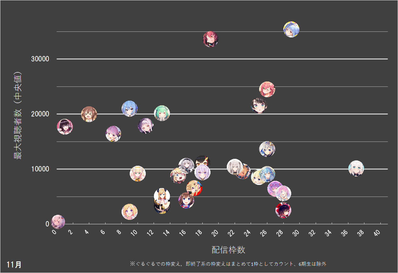 【悲報】ホロライブ7期生さん、フリー雑談もソツなくこなす有能集団なのがバレ始める\n_1