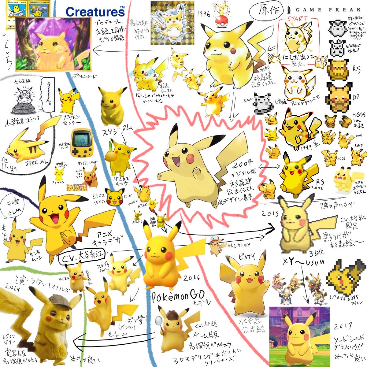 【悲報】ポケモンBWさん、いくらなんでも女主人公がエチエチすぎる、これ2等身じゃあかんやろ...\n_1
