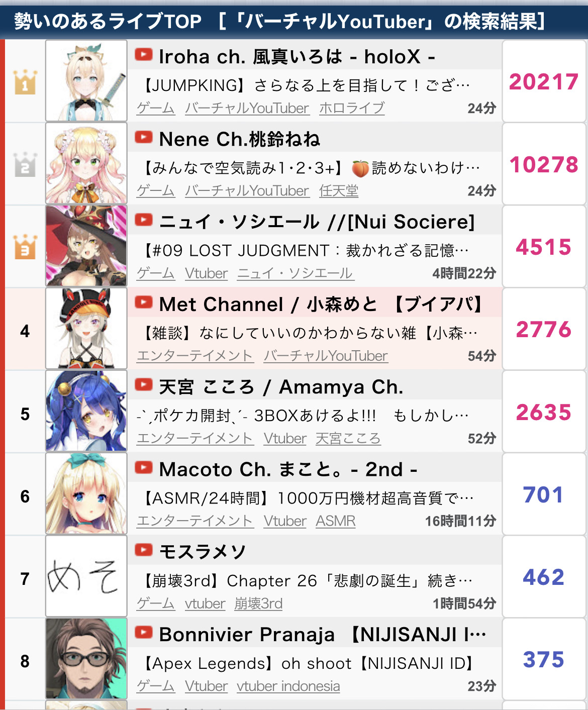ホロライブ6期生ござる、病み上がりの先輩を討伐\n_1