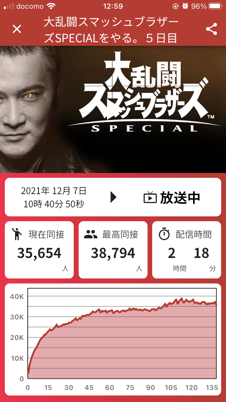 【悲報】加藤純一、２６時間連続でスマブラする\n_1