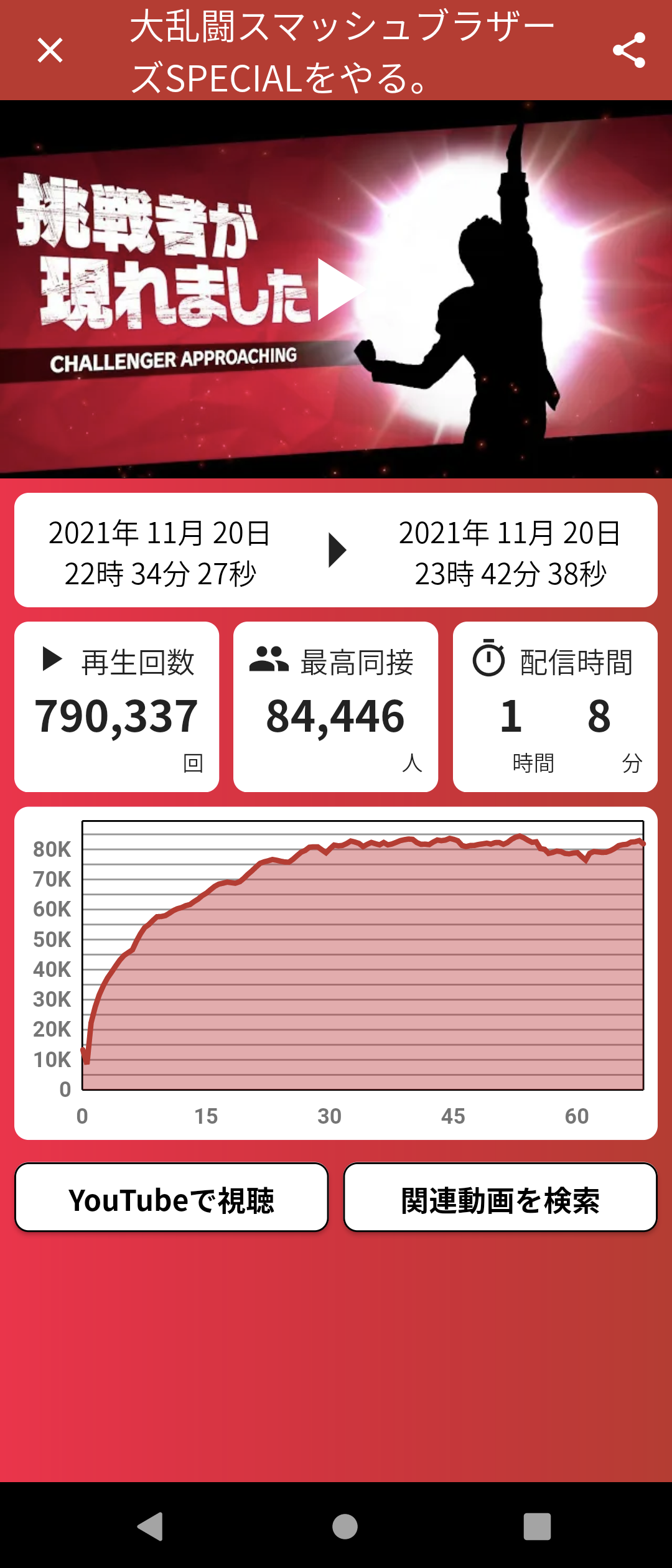 【悲報】加藤純一、２６時間連続でスマブラする\n_1