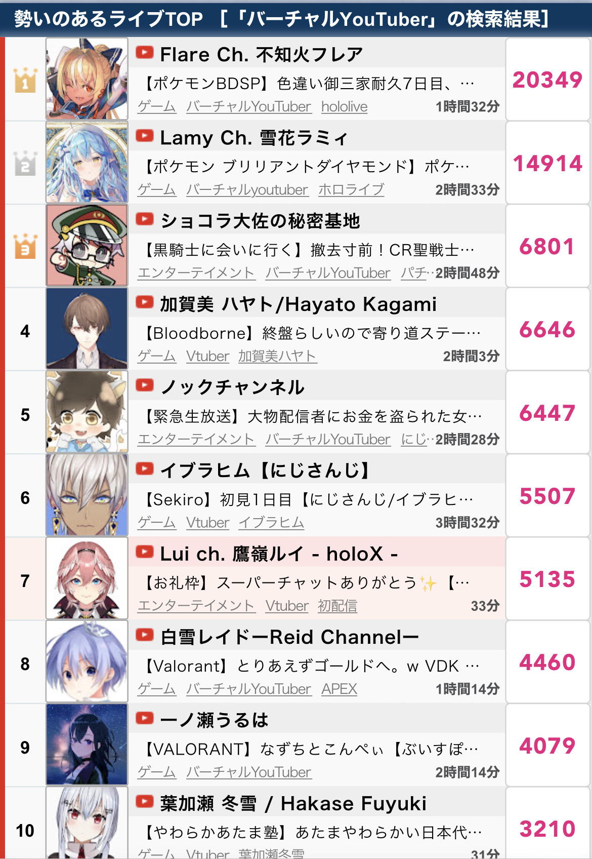 【悲報】ホロライブ6期生の鷹おばさん、ただの雑談でこよりを虐殺してしまう★２\n_1