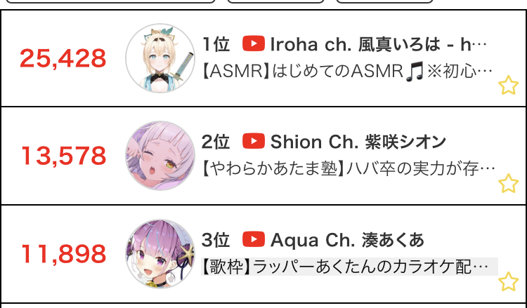 【悲報】4年前のVtuberときのそらに「旧四天王が消えて君が顔の事務所が一強になる」と伝えたい\n_1