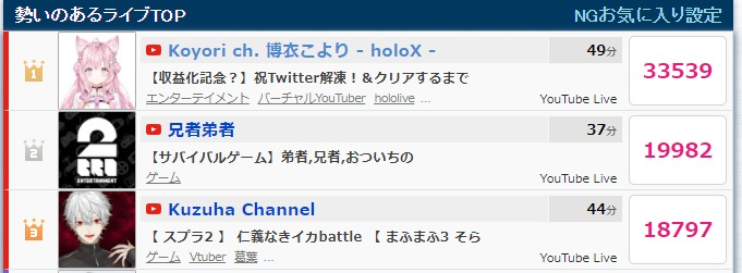 ホロライブ6期生のこよりを応援するスレ\n_1