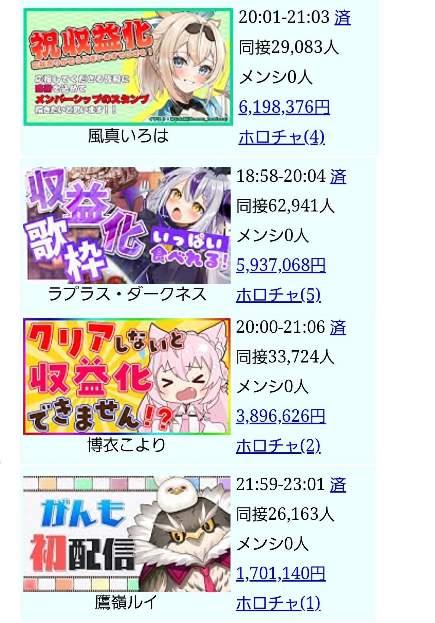 【速報】ホロライブの次期王者、沙花叉クロヱちゃん収益化配信 同接10万ｗｗｗｗｗｗｗｗｗｗｗｗ\n_1