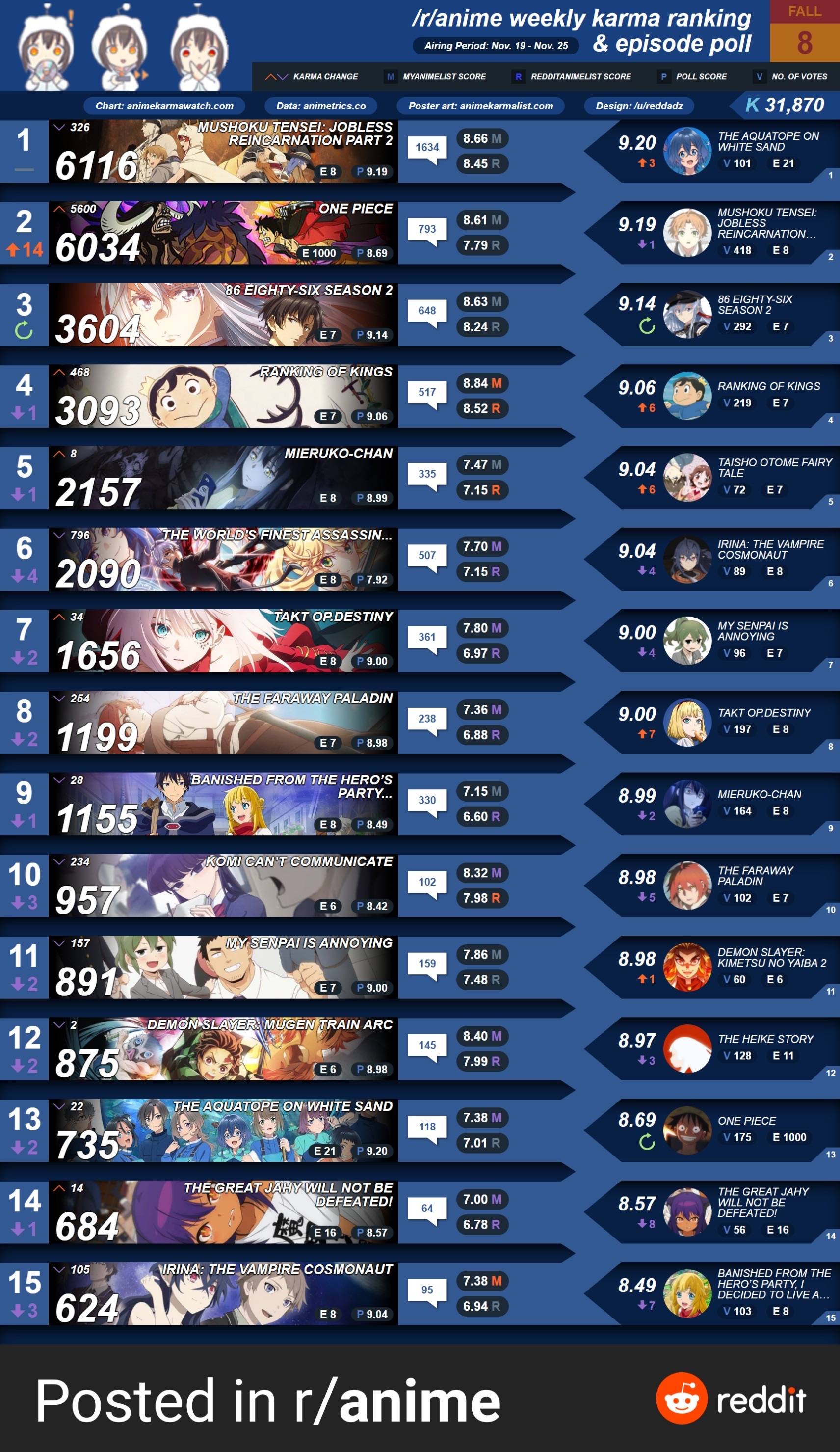 【画像】海外で人気のリアルタイムアニメランキングwymnwymnwymnwymnwymnwymnwymnwymnwymn\n_1