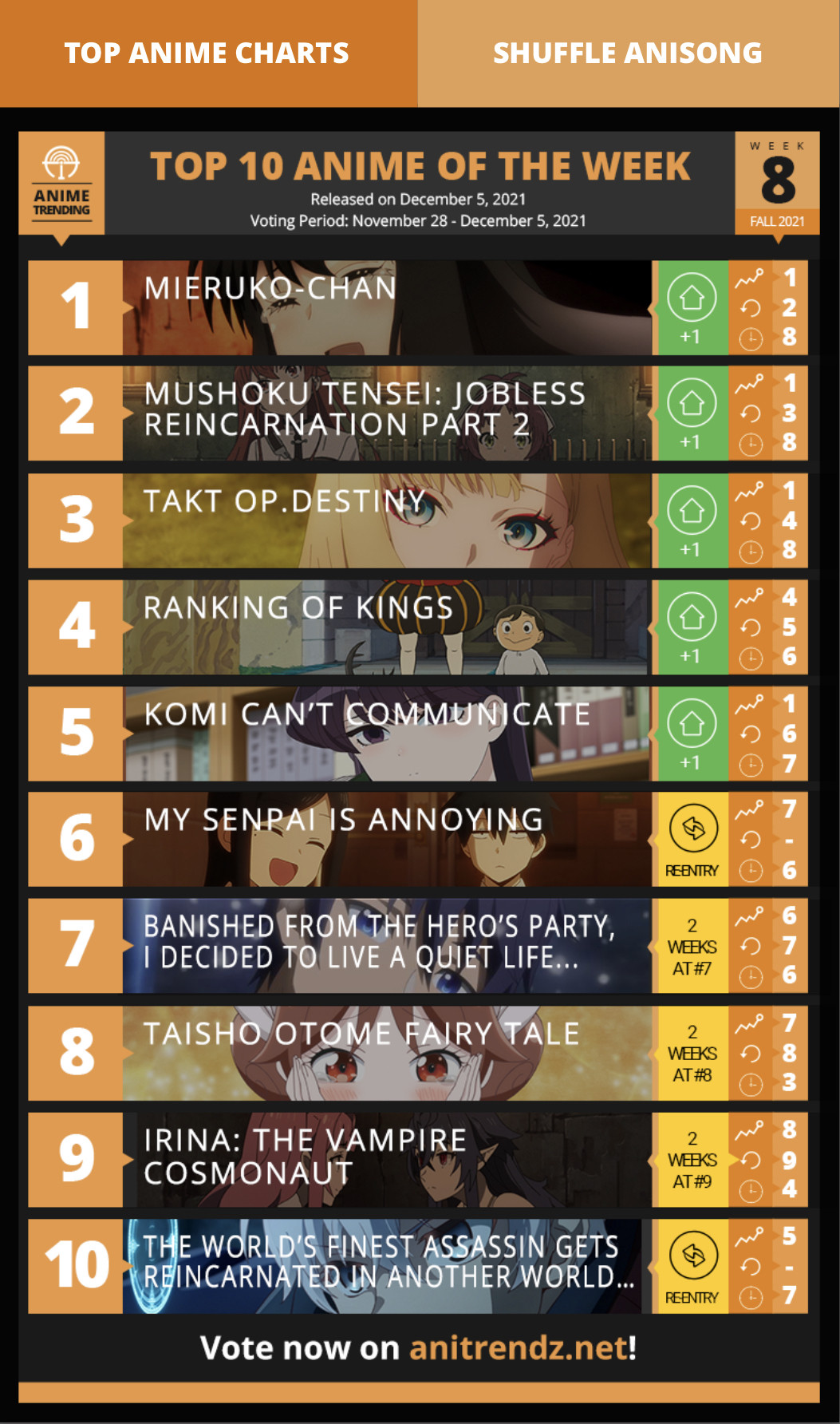 【画像】海外で人気のリアルタイムアニメランキングwymnwymnwymnwymnwymnwymnwymnwymnwymn\n_1