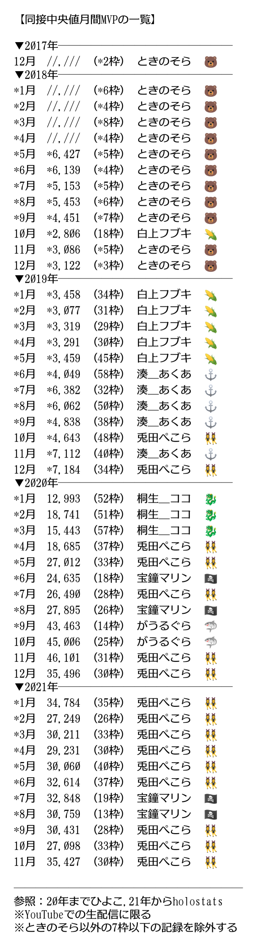 【速報】ホロライブの次期王者、沙花叉クロヱちゃん収益化配信 同接10万ｗｗｗｗｗｗｗｗｗｗｗｗ\n_1