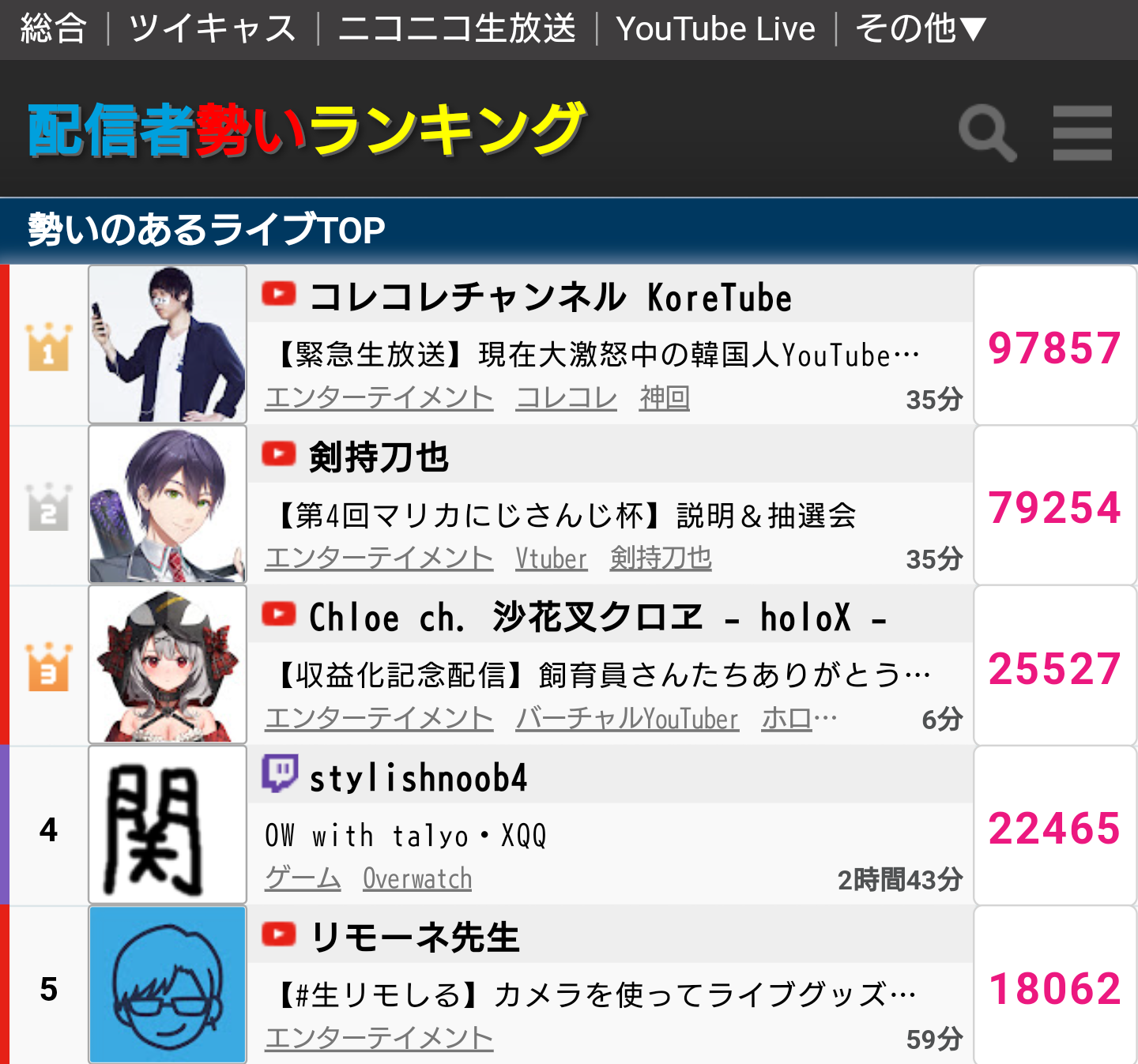 【速報】ホロライブの次期王者、沙花叉クロヱちゃん収益化配信 同接10万ｗｗｗｗｗｗｗｗｗｗｗｗ\n_1