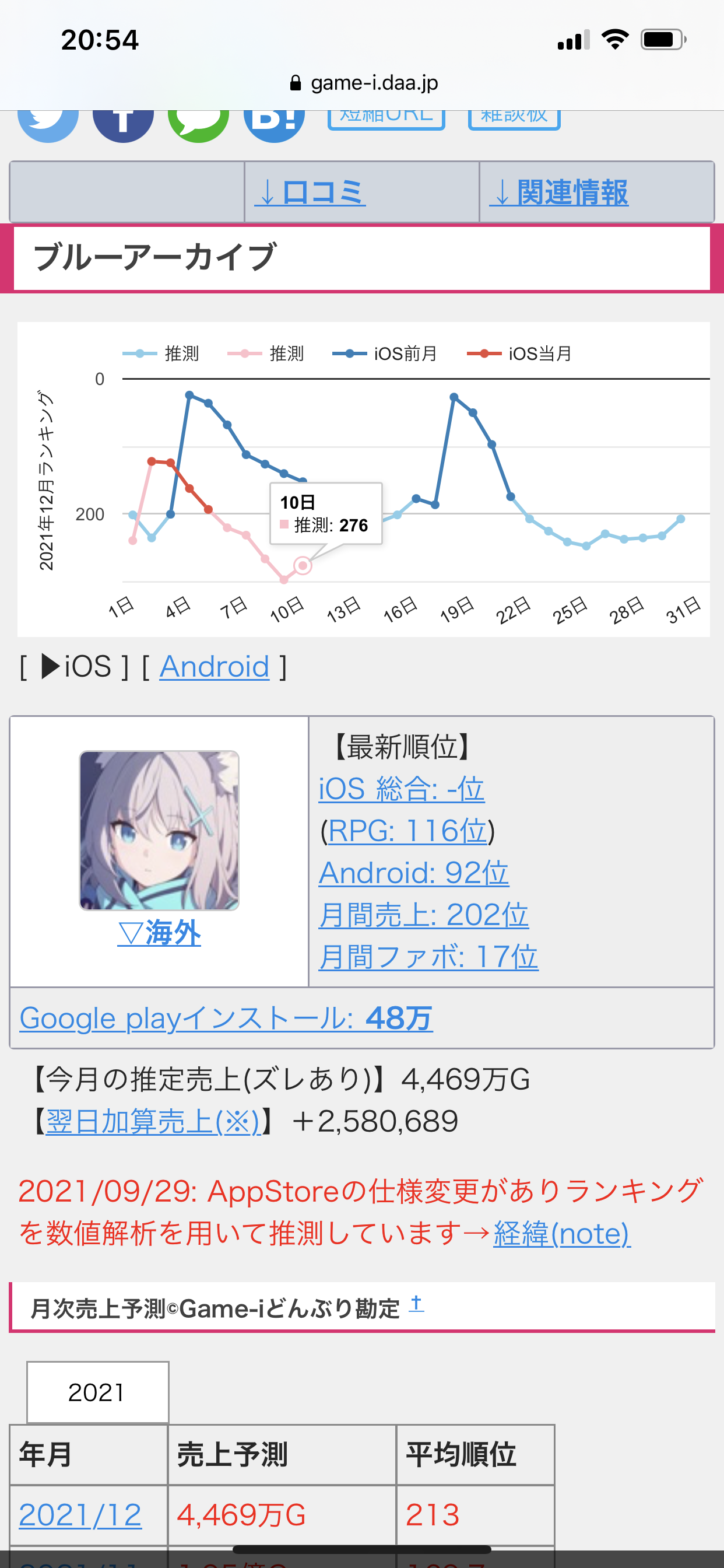 【悲報】ブルーアーカイブさん、ついに一線を超えてしまうwywywywywywywywy\n_1