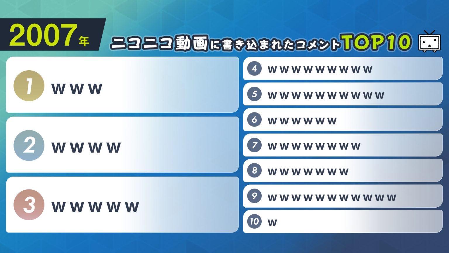 【朗報】ニコニコ動画に書き込まれたコメント内容の年別ランキングが発表される\n_1