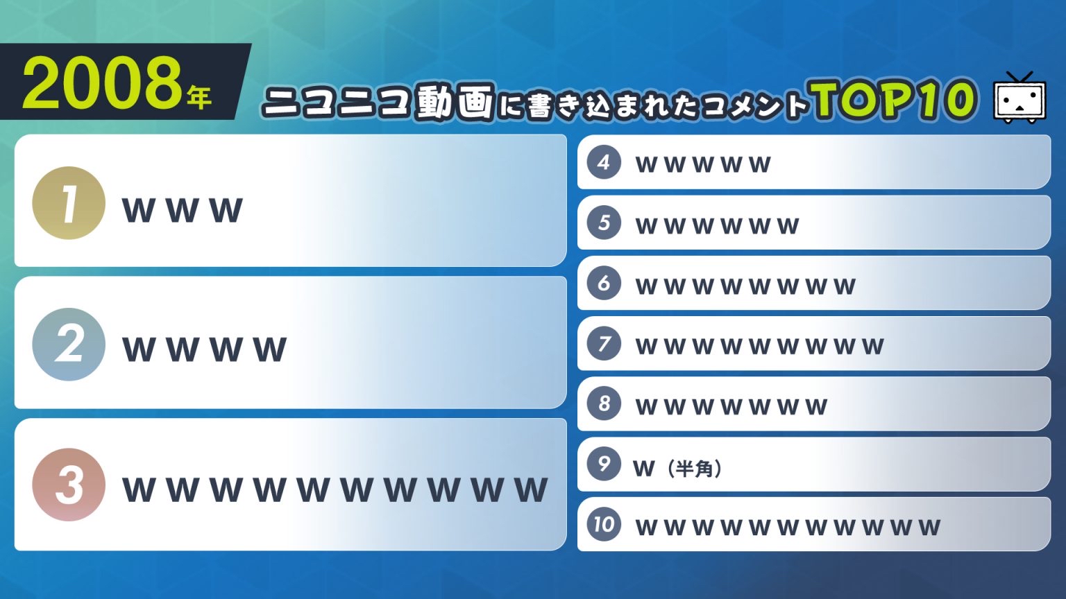 【朗報】ニコニコ動画に書き込まれたコメント内容の年別ランキングが発表される\n_1