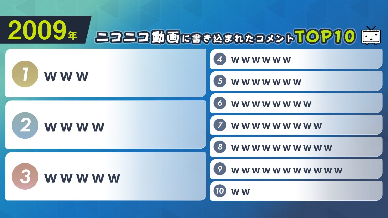 【朗報】ニコニコ動画に書き込まれたコメント内容の年別ランキングが発表される\n_1
