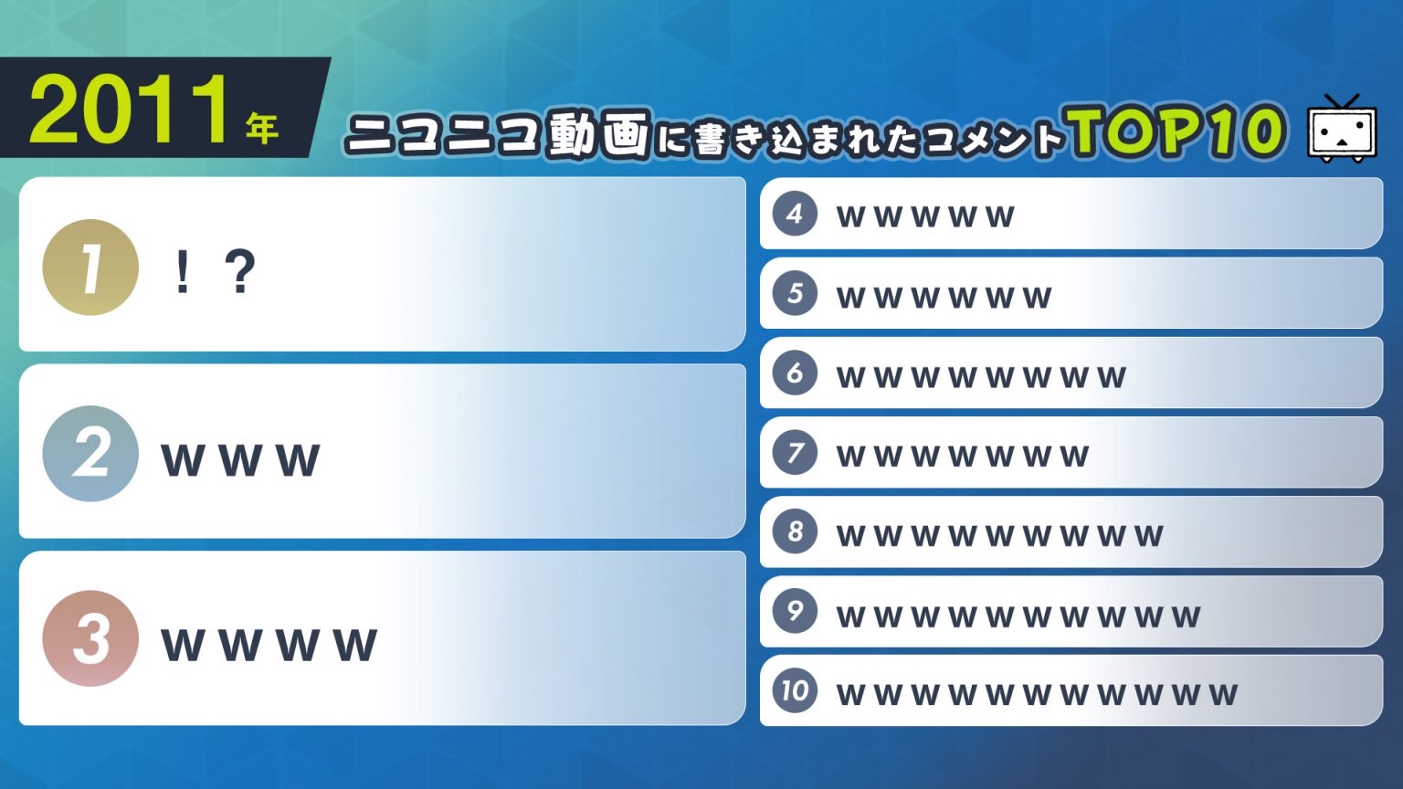 【朗報】ニコニコ動画に書き込まれたコメント内容の年別ランキングが発表される\n_1