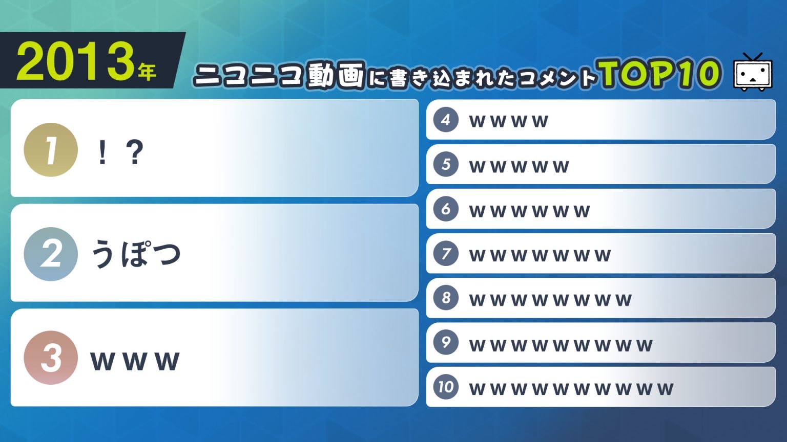 【朗報】ニコニコ動画に書き込まれたコメント内容の年別ランキングが発表される\n_1