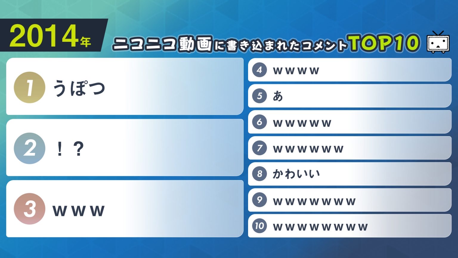 【朗報】ニコニコ動画に書き込まれたコメント内容の年別ランキングが発表される\n_1