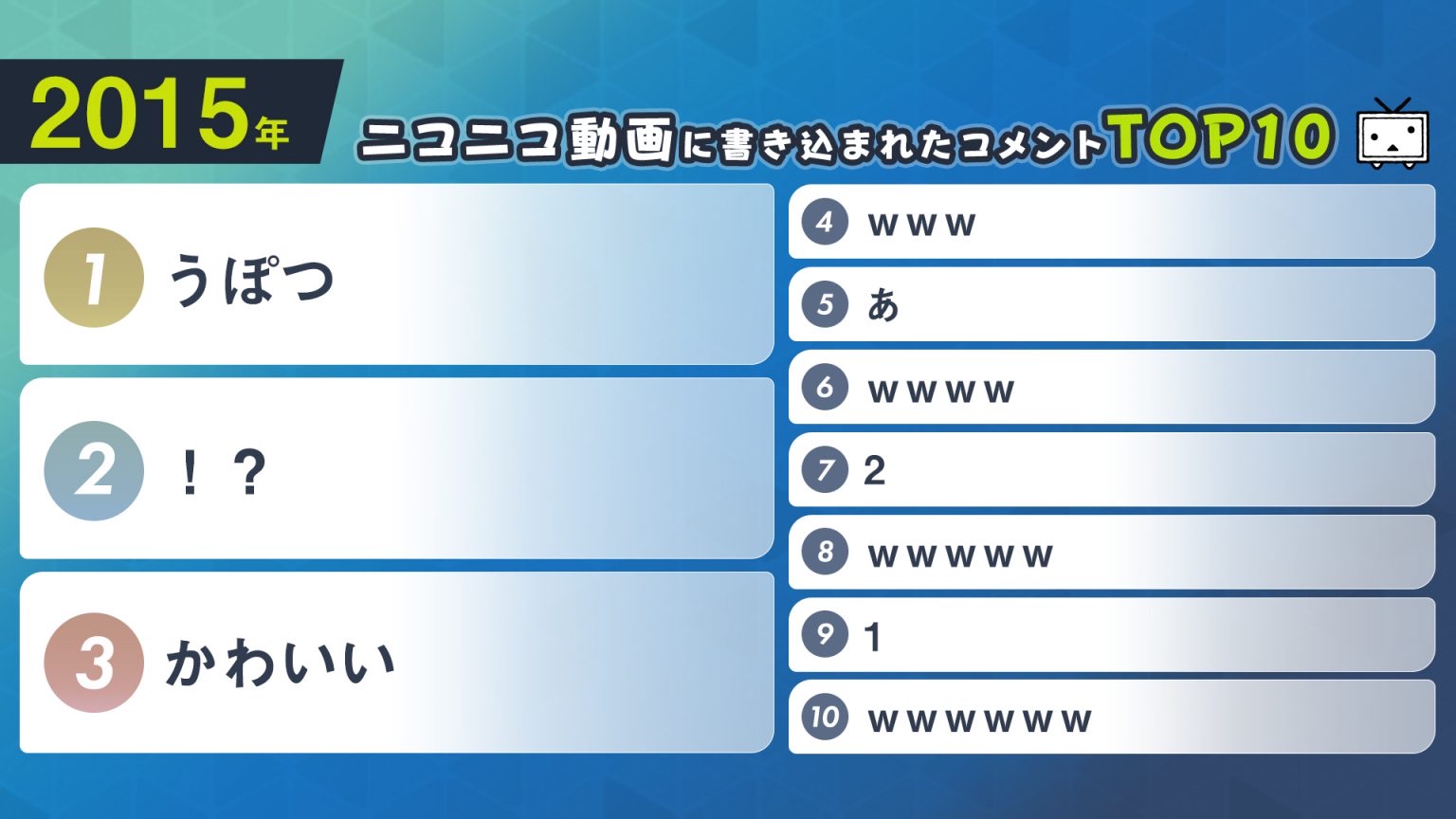 【朗報】ニコニコ動画に書き込まれたコメント内容の年別ランキングが発表される\n_1