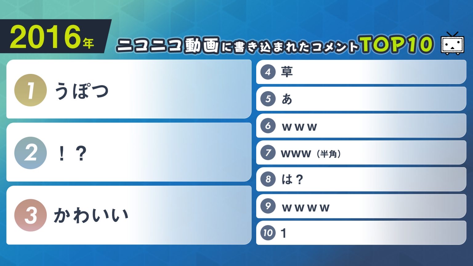 【朗報】ニコニコ動画に書き込まれたコメント内容の年別ランキングが発表される\n_1