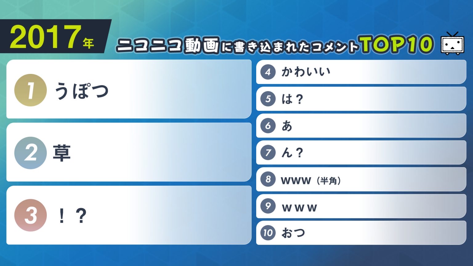 【朗報】ニコニコ動画に書き込まれたコメント内容の年別ランキングが発表される\n_1