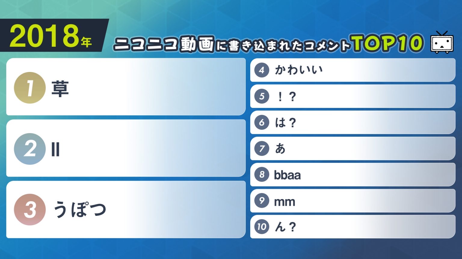 【朗報】ニコニコ動画に書き込まれたコメント内容の年別ランキングが発表される\n_1