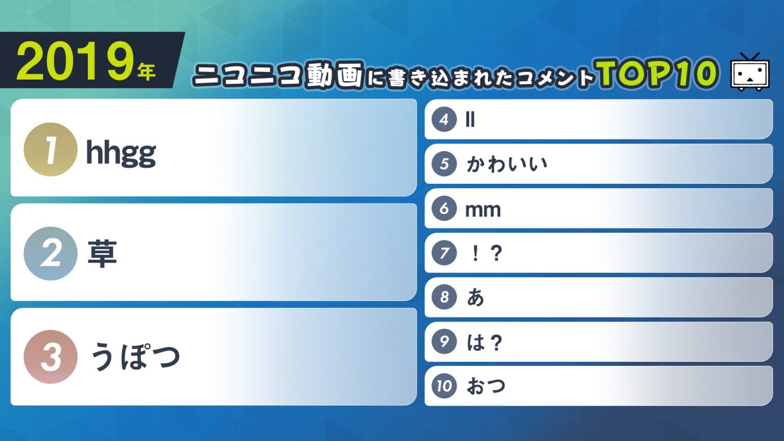 【朗報】ニコニコ動画に書き込まれたコメント内容の年別ランキングが発表される\n_1