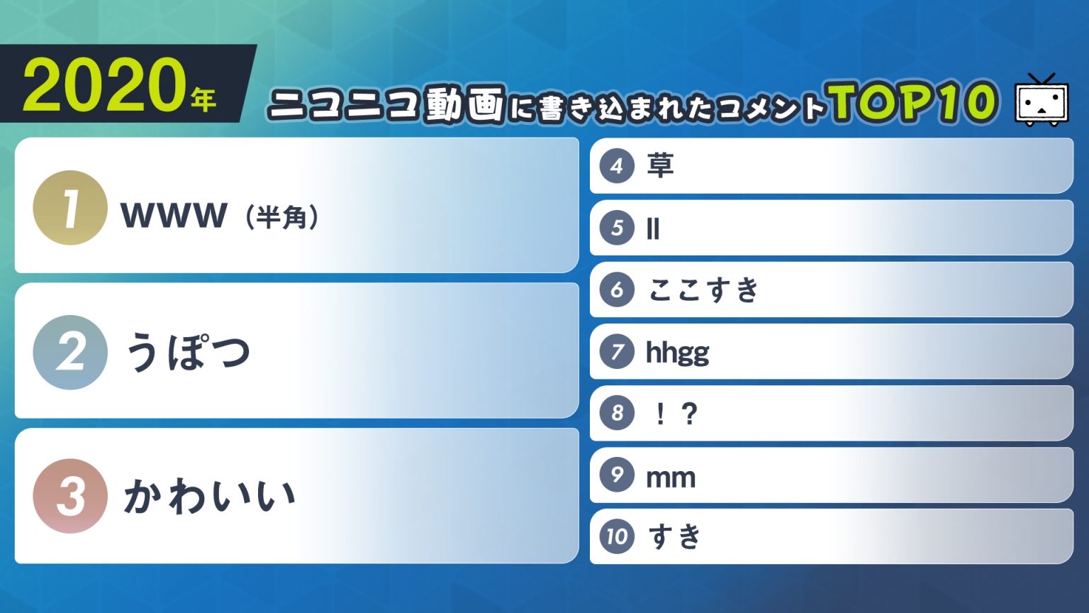 ニコニコ動画に書き込まれたコメント内容の年別ランキングが発表される – ページ 2 – なんJアニメまとめ