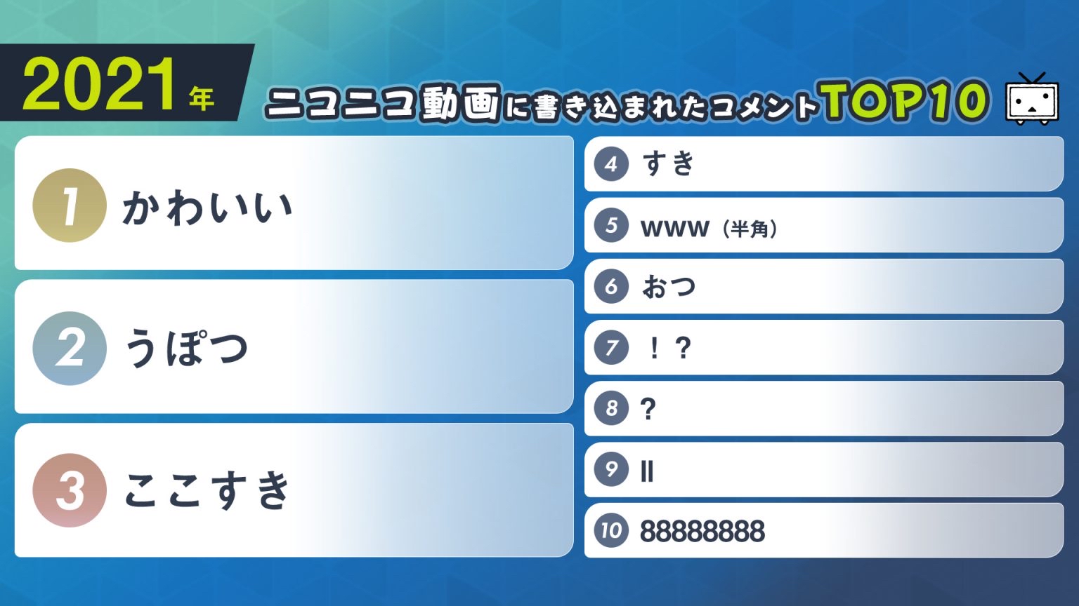 【朗報】ニコニコ動画に書き込まれたコメント内容の年別ランキングが発表される\n_1