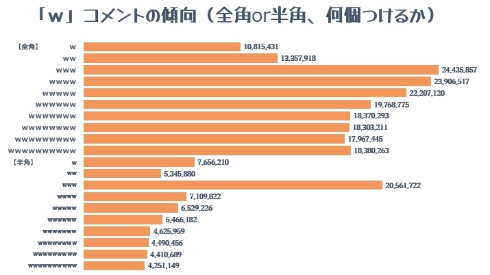 【朗報】ニコニコ動画に書き込まれたコメント内容の年別ランキングが発表される\n_1