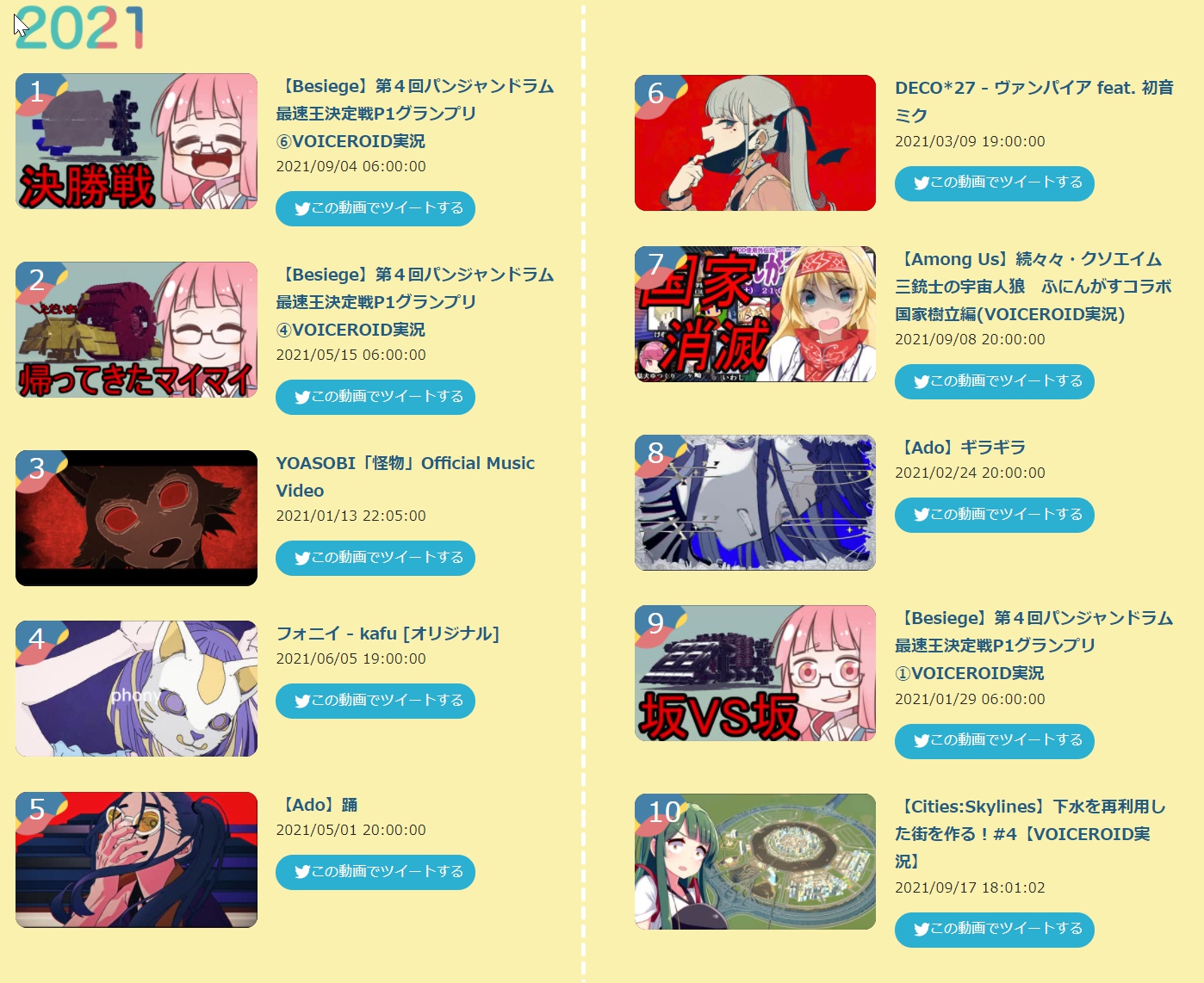 【朗報】ニコニコ動画に書き込まれたコメント内容の年別ランキングが発表される\n_1