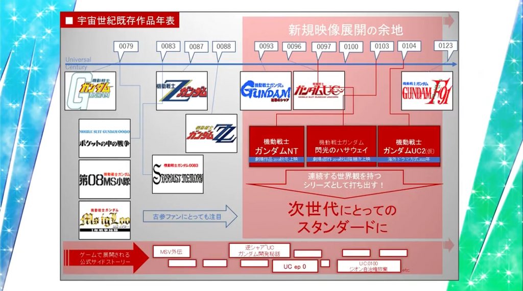 【悲報】『機動戦士ガンダムNT』何故かヒットする\n_1