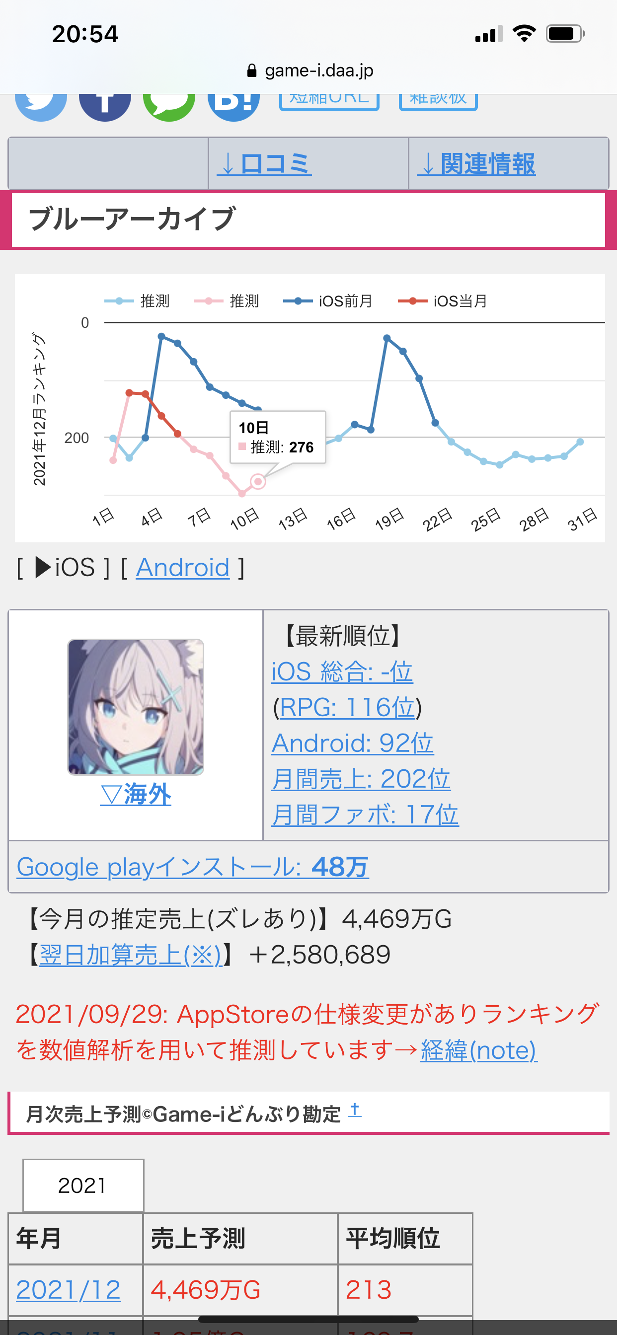 【画像】ブルアカのえちえち風紀委員ちゃんwywywy\n_1