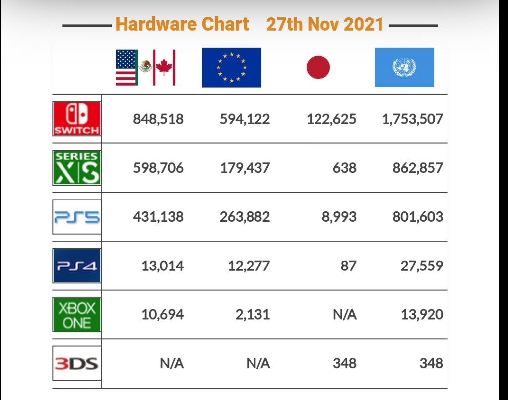 【大悲報】PS5さん、転売価格の相場が15万円を越えるwowowowowowowowowowwowowowowowowowowow\n_1