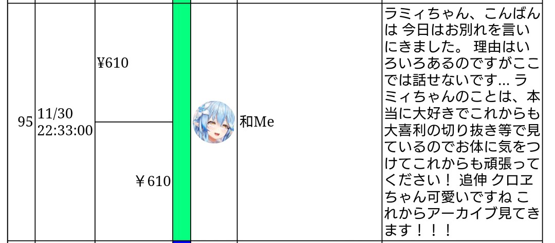 彡(；)(；)「僕のスパチャ読まれなかった」→本人から返事→彡(＞)(＜)「ごめんなさい！」\n_1