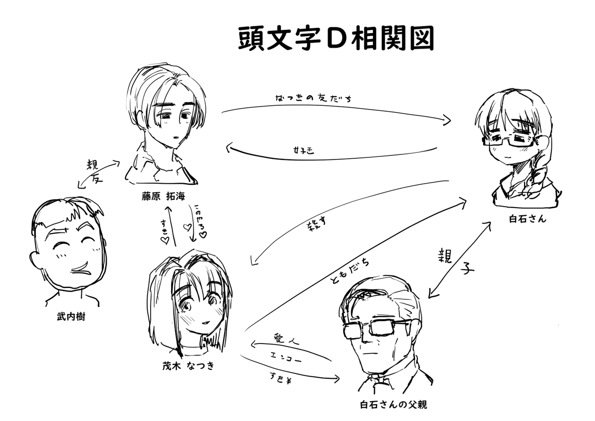 頭文字Dのヒロイン「援交してます、先輩とエッチしまくりです」\n_1