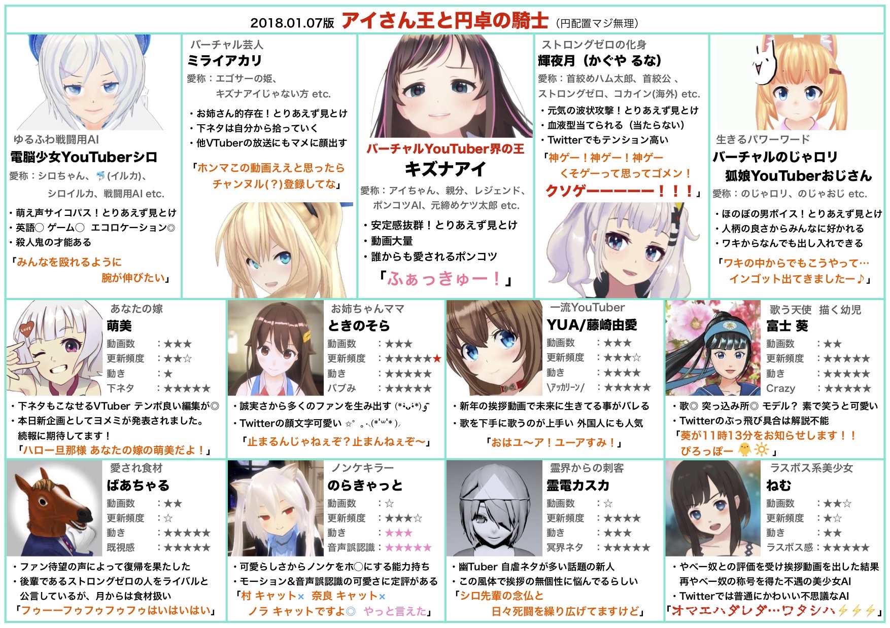 【悲報】『にじさんじ』元スタッフ、Vtuberと結婚してしまう\n_1