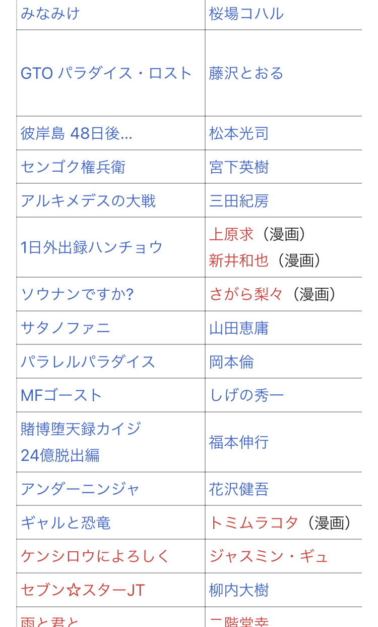 盲目的カイジファンだったワイ、さすがに耐えきれず24億脱出編を切る…\n_1