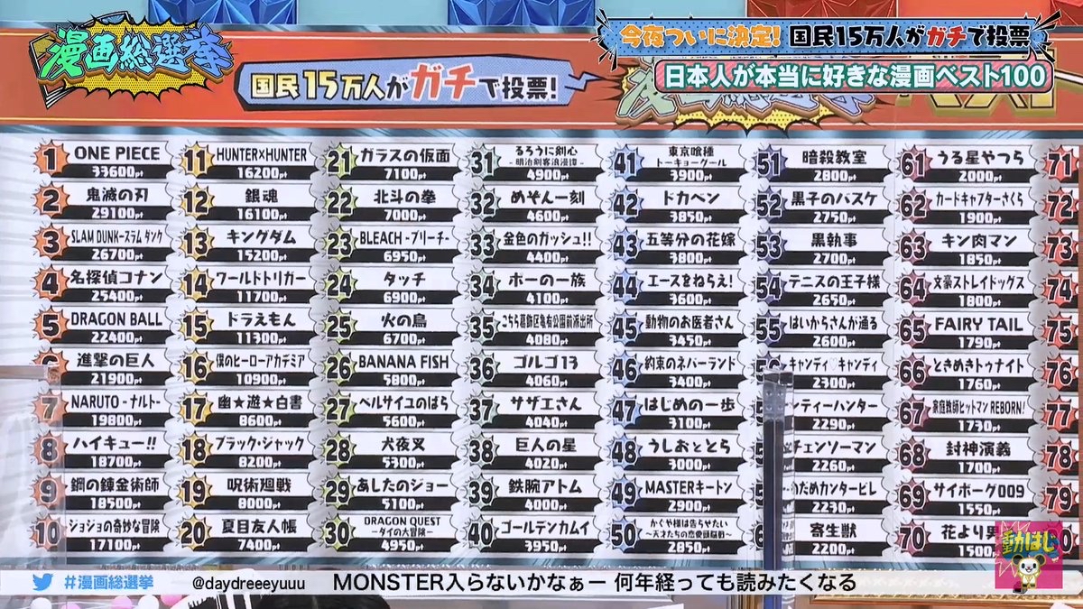 【悲報】ヒロアカ、後1年で完結wuwuwuwuwuwuwuwuwuwuwuwu\n_1