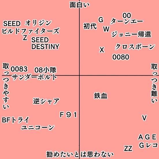 【悲報】Zガンダムさん、キチガイが多すぎる\n_1