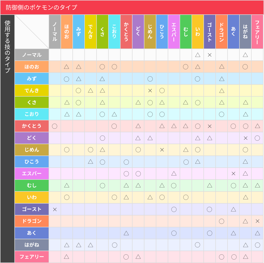 むしタイプ「ほのお、ひこう、どく、かくとう、ゴースト、はがね、フェアリーに効きませんw」\n_1