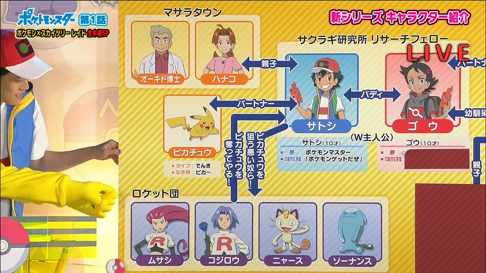 サトシマッマ(29歳、夫はいない、10歳のガキ持ち、オーキド博士）←どうやって生活してるんや？\n_1
